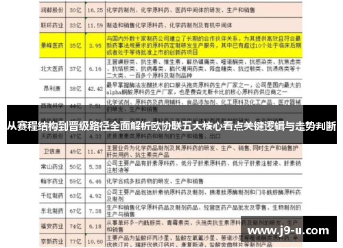 从赛程结构到晋级路径全面解析欧协联五大核心看点关键逻辑与走势判断 从赛程结构到晋级路径全面解析欧协联五大核心看点关键逻辑与走势判断