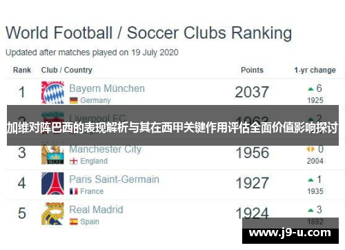 加维对阵巴西的表现解析与其在西甲关键作用评估全面价值影响探讨