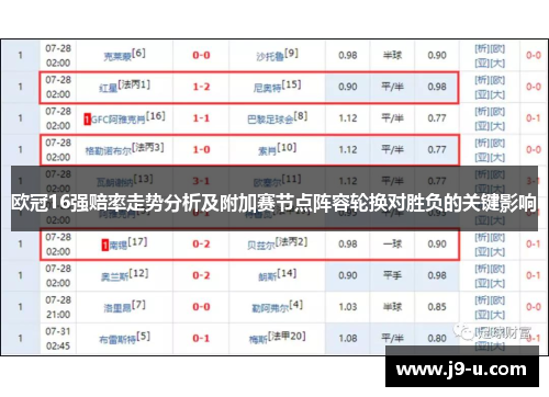 欧冠16强赔率走势分析及附加赛节点阵容轮换对胜负的关键影响
