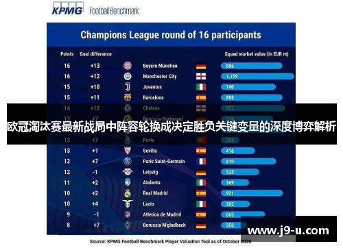 欧冠淘汰赛最新战局中阵容轮换成决定胜负关键变量的深度博弈解析