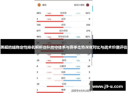 英超防线稳定性排名解析各队防守体系与赛季走势深度对比与战术价值评估